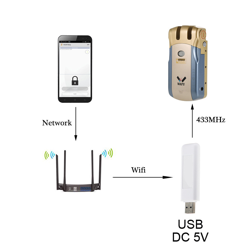 WAFU Wifi Adapter of WAFU Remote Control Lock Keyless Door Lock 433Mhz for Home Hotel Office