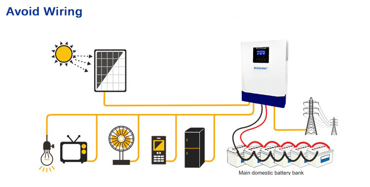 WAKATEK Solar System Hybrid Solar Panel Power System 10KVA 10KW Residential Photovoltaic Solar System Batteries Kits