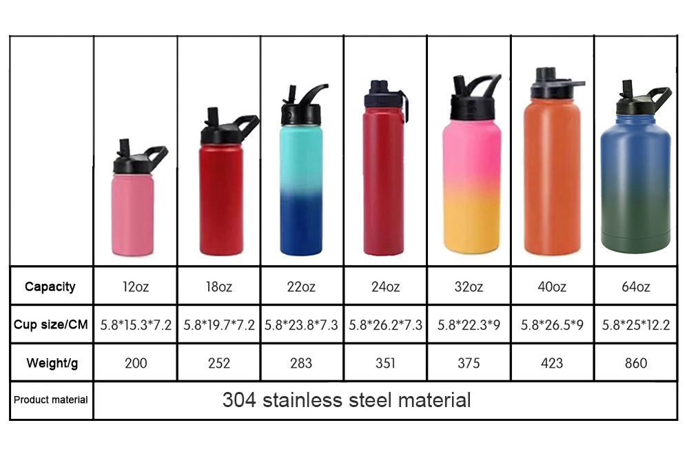 Walcold Flask Sports Water Bottle 24/32/40 Oz Stainless Steel Vacuum Insulated Wide Flask With Leakproof Spout Lid