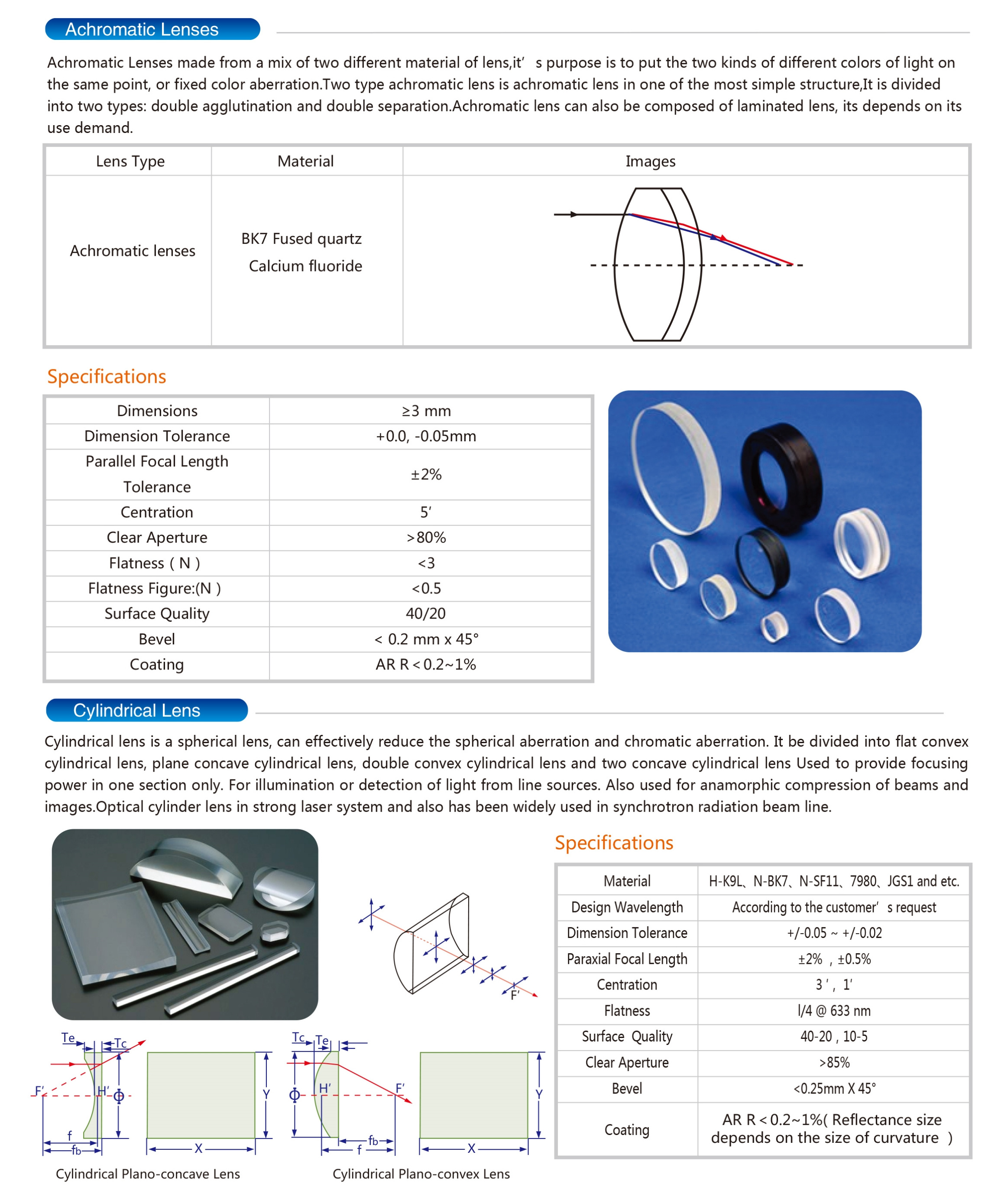 Customizable High Precision Multi Band Narrow Bandpass Filter Optical Glass Filter