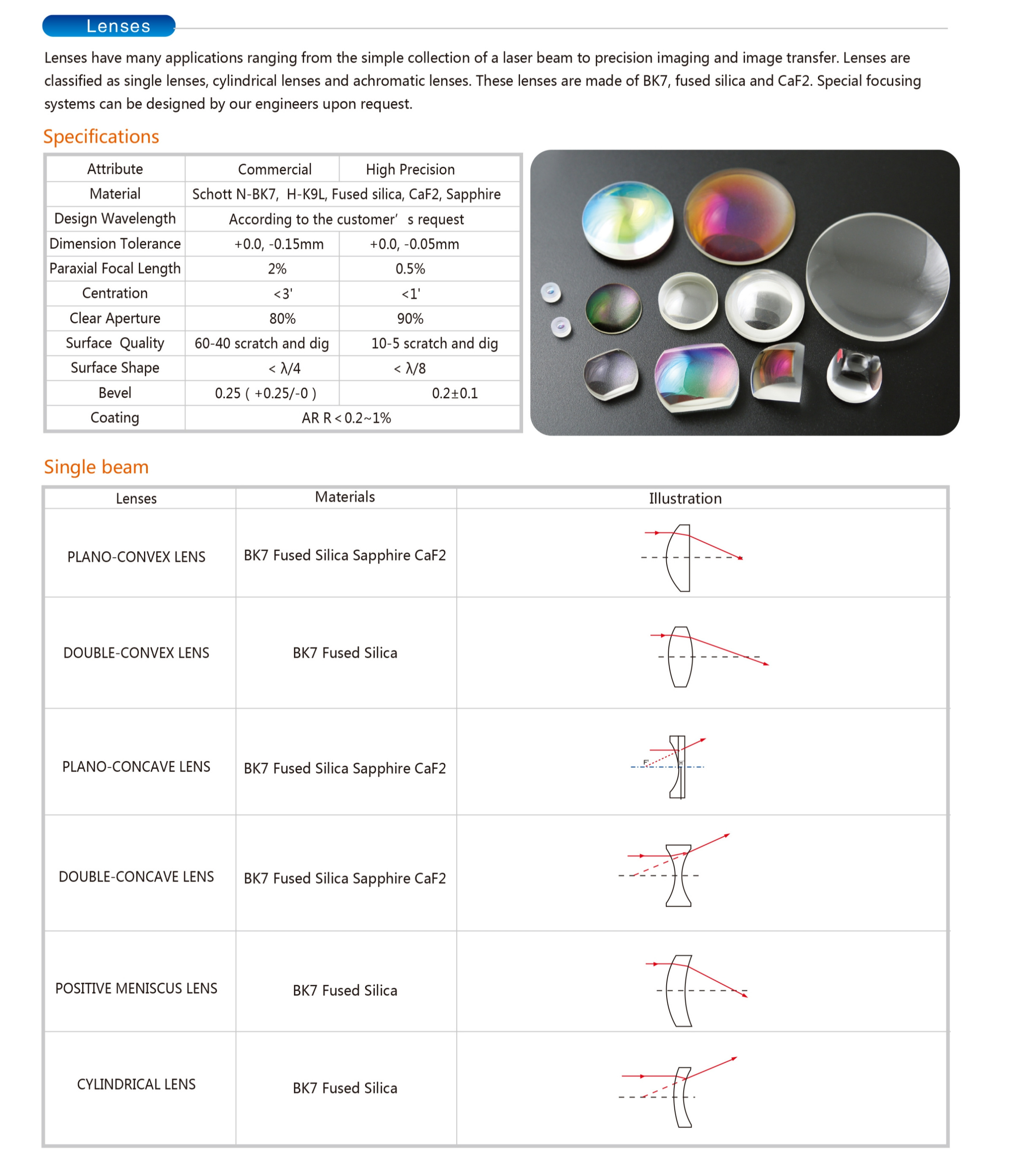 Customizable High Precision Multi Band Narrow Bandpass Filter Optical Glass Filter