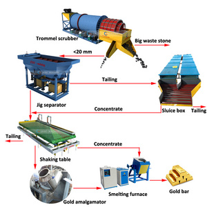 Africa Popular Small Trommel  Gold Mining Equipments Processing Plant