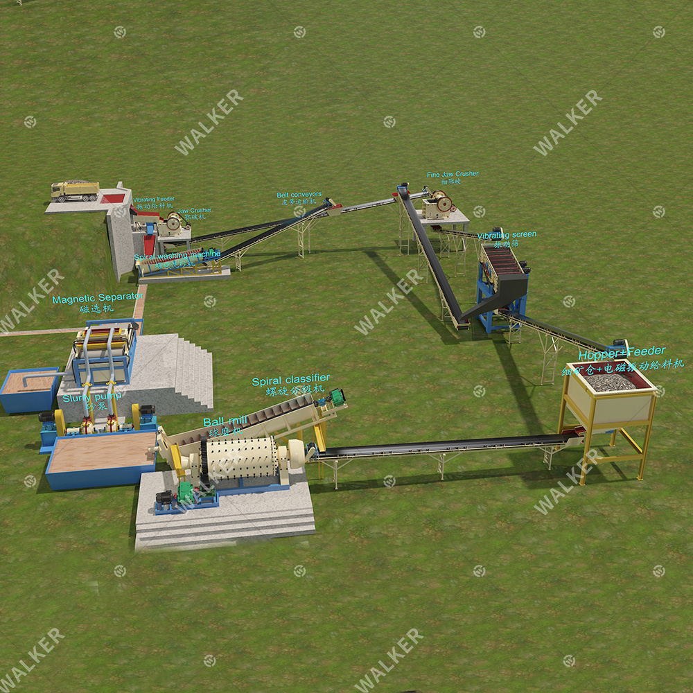 Mining Beneficiation Gravity Separation Machine Titanium Ore Processing Plant For Sale