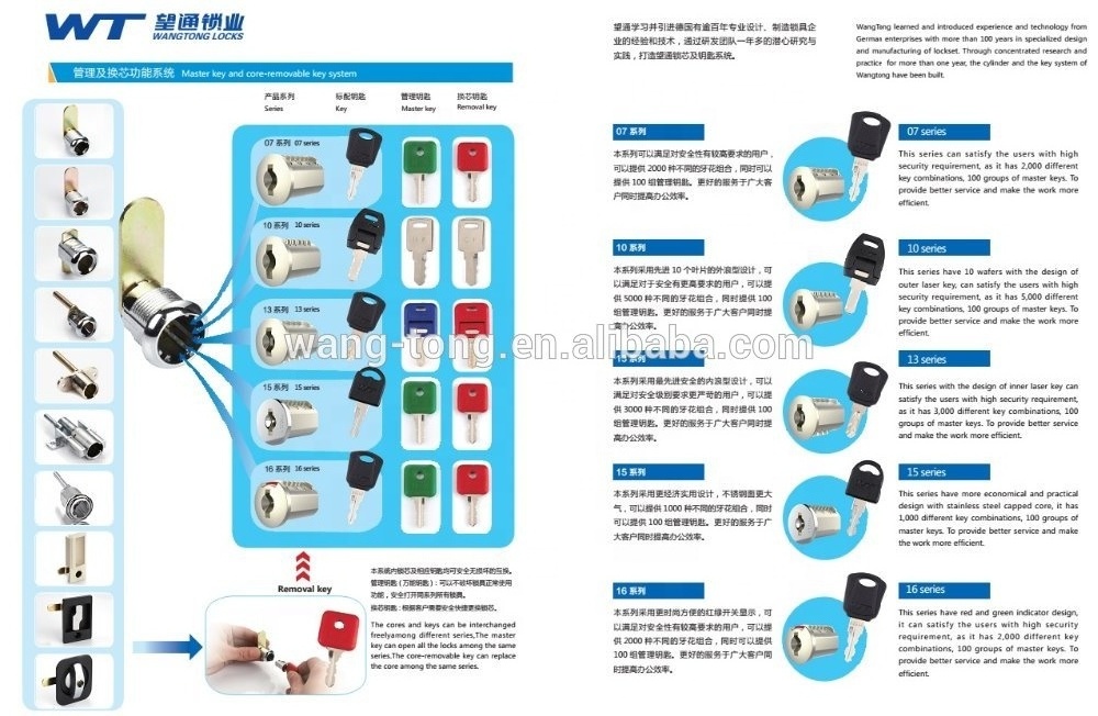 Factory Supply9936 Electronic Lock Fitting Furniture Cam Lock For Cabinet