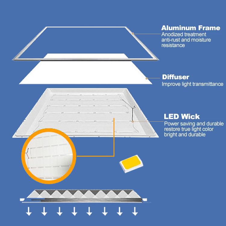 led indoor panel square backlit ceiling light  30W 36W, 60x120 60x60 30*120 led panel lighting for office home