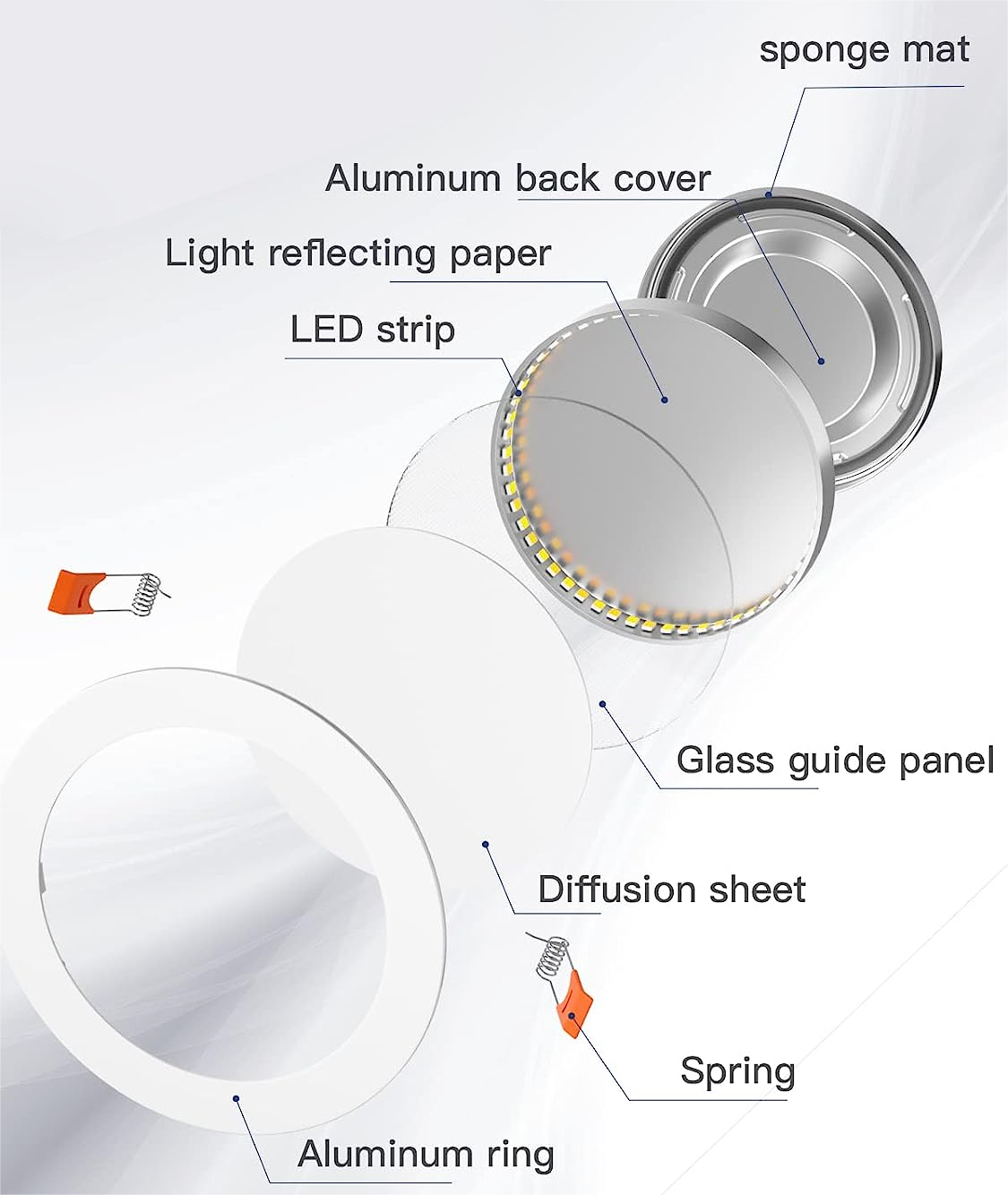 Slim Recessed Dimming 5 CCT Round White Trim Adjustable LED Panel Pot Light Downlight