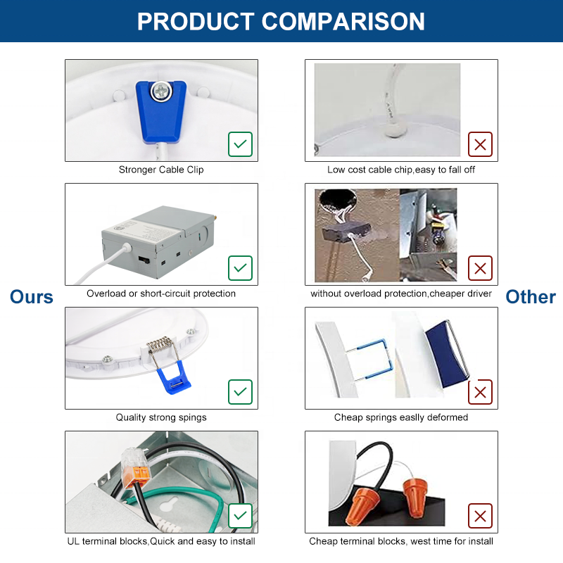 Round Downlight Recessed Square Ceiling 6w 12w 18W 5cct ETL Led Ceiling Panel Light With Junction Box