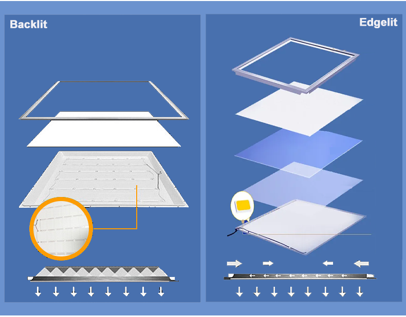 2x2 2x4ft 40w back-lit led flat panel light edge lit 36w 2 x 4 frame 60x60 2ft*2ft panel ceiling light