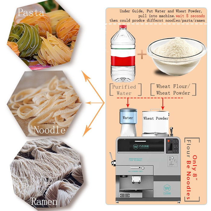 Wanjie Commercial full automatic pasta ramen / egg noodle machine / Japanese noodle making machine