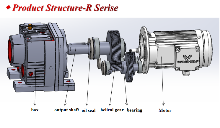 2023 Hot reduction gearbox manufacturers inline helical gearbox manufacturer