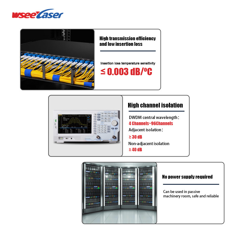 Telecom equipment mux demux 16 channel cwdm dwdm