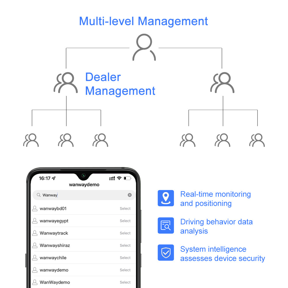 WanWay Vehicle Tracking System APP Platform for Vehicle Tracking Device with tracking software