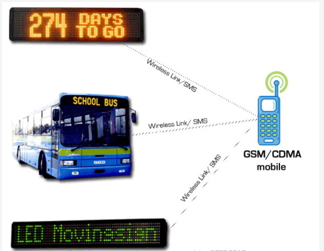 Bus LED Display Front Rear Side Internal Message Screen Wireless Control 12V P10 P8.2 P13.4  Route Destination Board Amber Sign