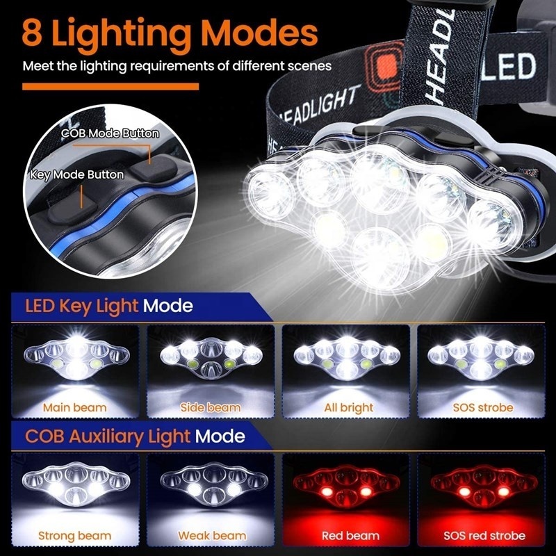 High Lumen USB Rechargeable Super Powerful Ultra Bright 8LED Head Lamp Flashlight With White Red Light Battery Included