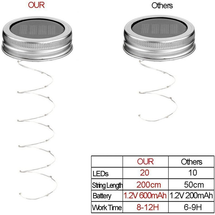 20 LED Hanging Solar Light Outdoors Solar Mason Jar Lid Fairy String Light for Christmas Patio Garden Yard and Lawn