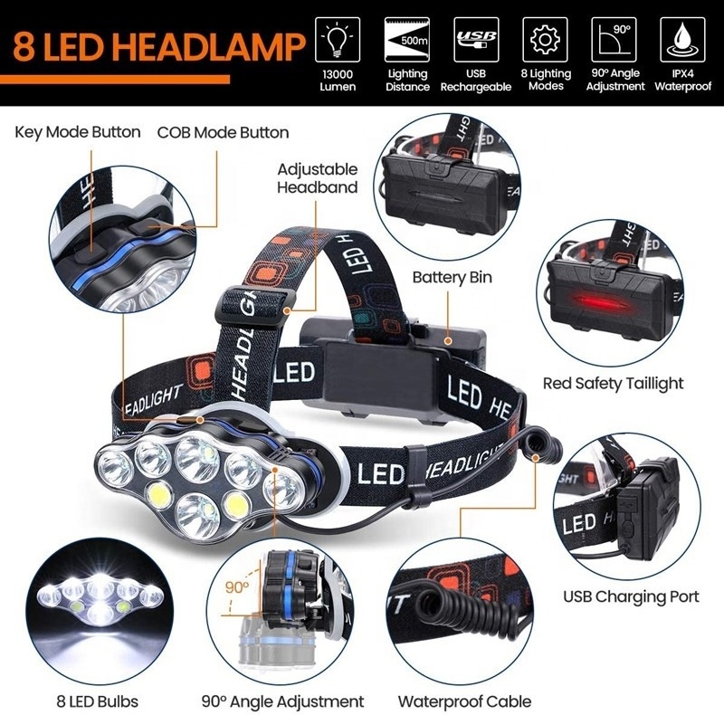 High Lumen USB Rechargeable Super Powerful Ultra Bright 8LED Head Lamp Flashlight With White Red Light Battery Included