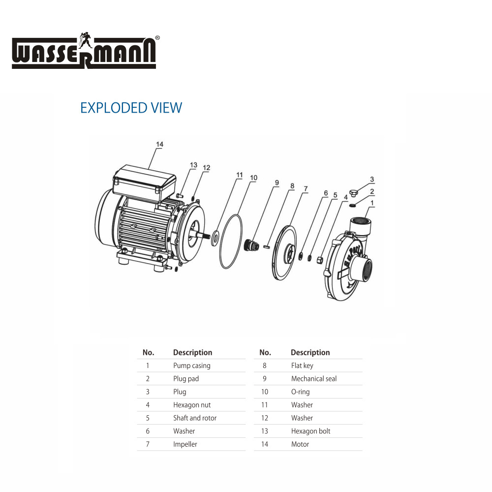 1.5 hp 2 hp 3hp surface water pump for agriculture