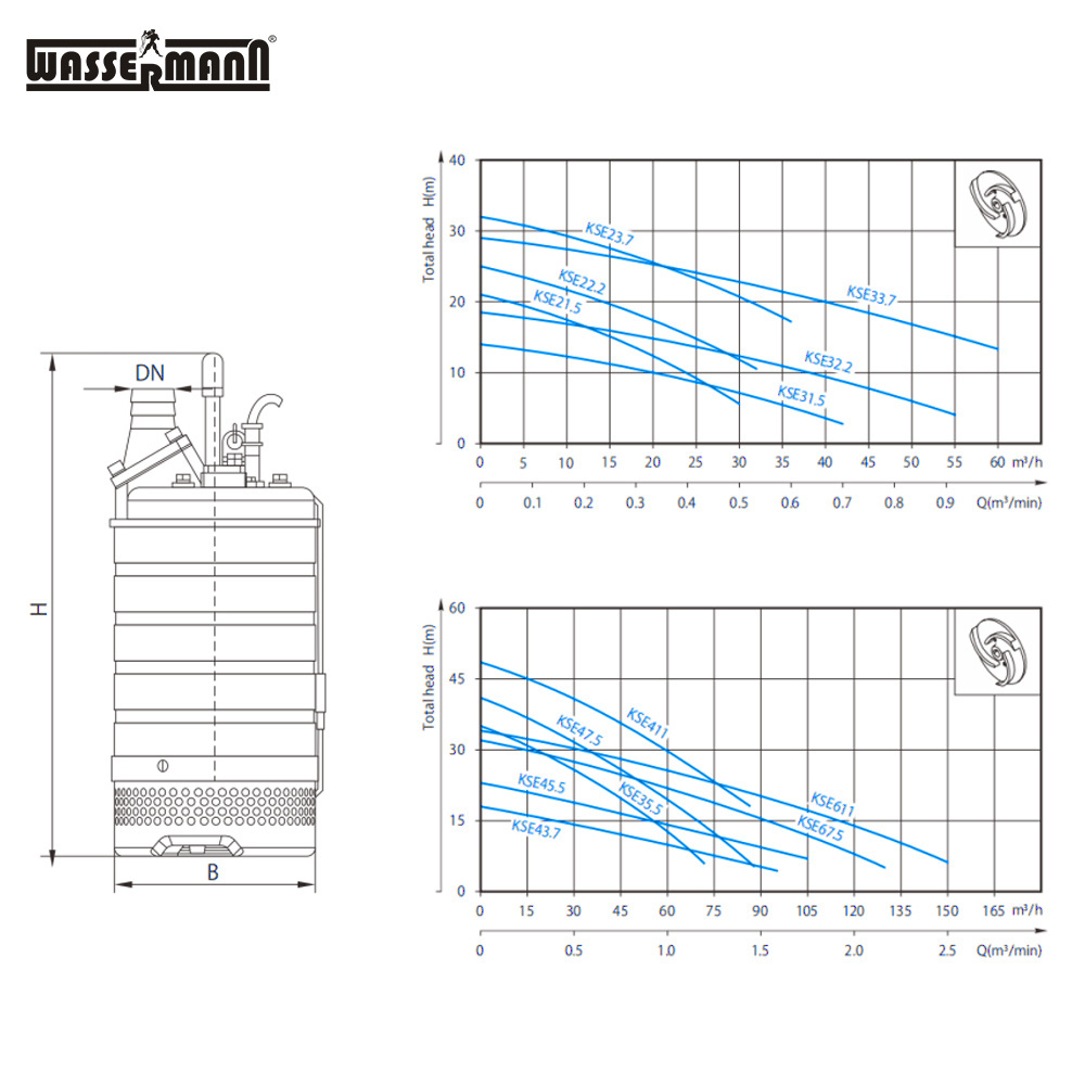 High quality 150m3/h  stainless steel submersible water pump