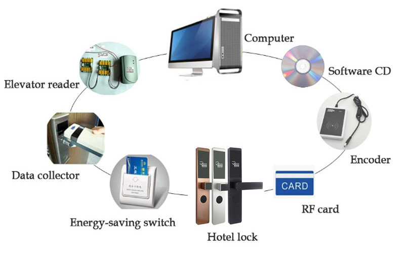 WATCHING Energy Saving Key Card Switch for Hotel Cheap Price Smart Card Switch Good Quality card energy saving switch