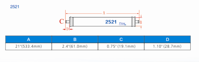 Industrial ro membrane 4040 for ro seawater desalination plant