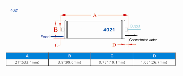 Industrial ro membrane 4040 for ro seawater desalination plant