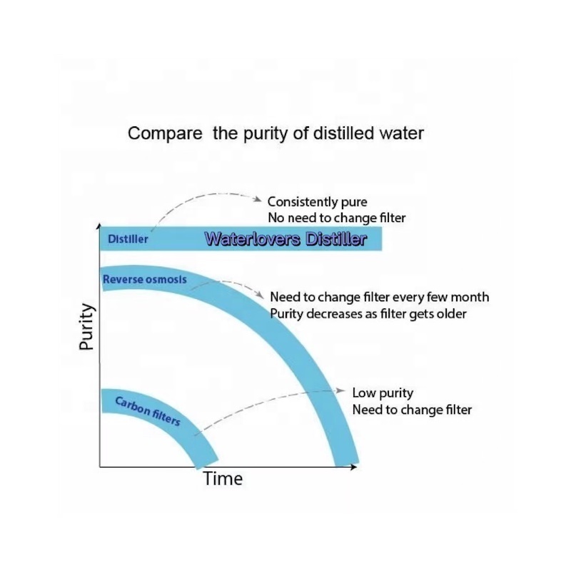 desktops auto electronics health care supplies drink dispenser humidifier water glass jar bottle ionizer distiller destilador