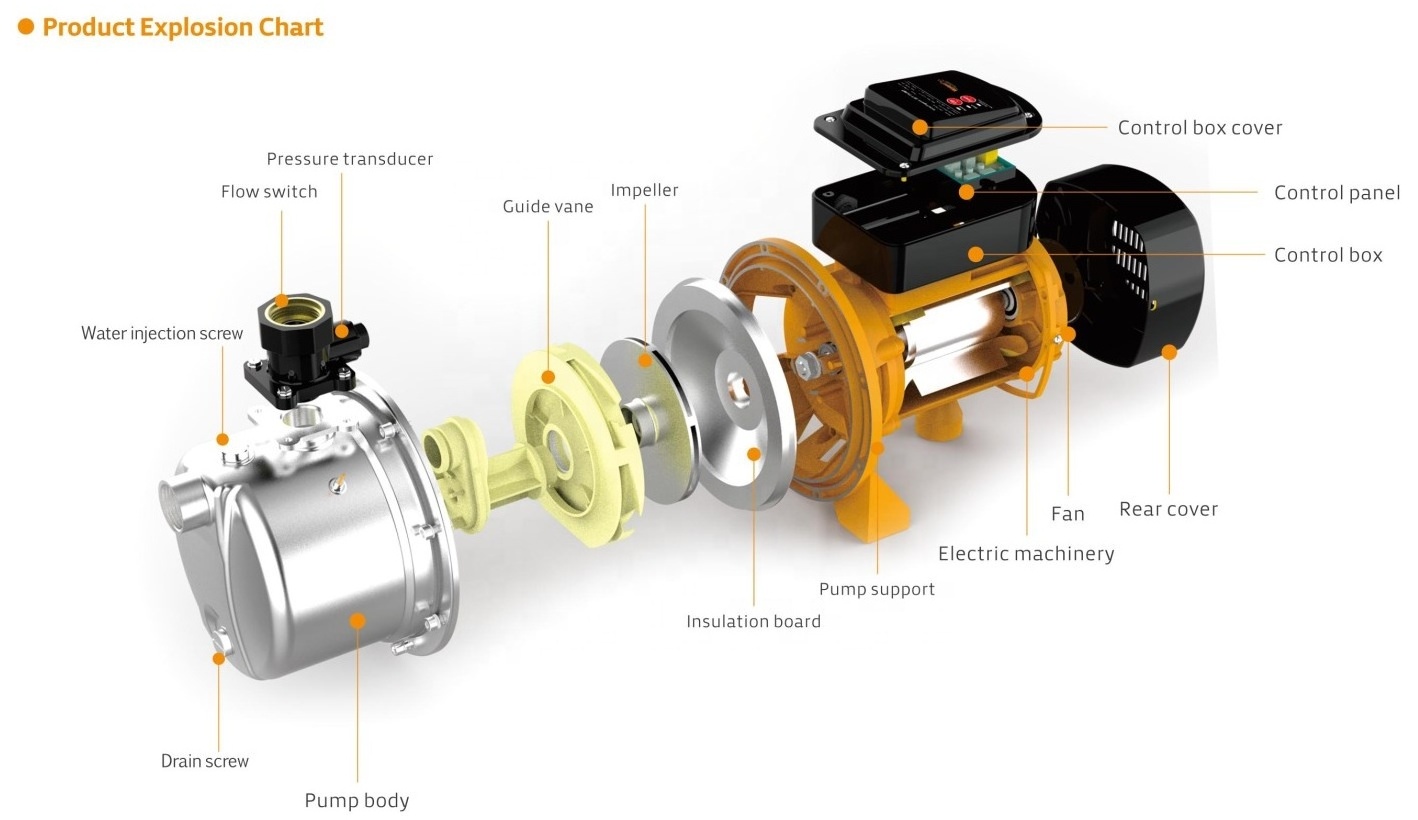 WATERPRO SJB 750w 220v Intelligent Home Booster Pump Stainless steel Self priming Jet water pump