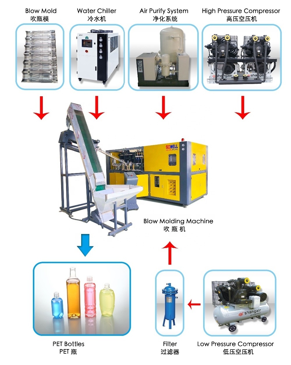 NT Brand NTS-3F Water Chiller for PET Bottle Blowing Production