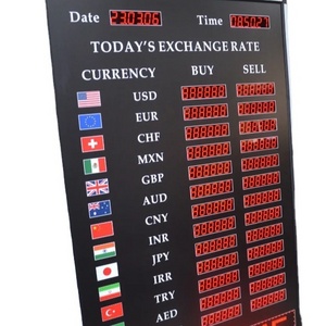 Foreign currency exchange rate  board  LED  indicating sign  basketball score board