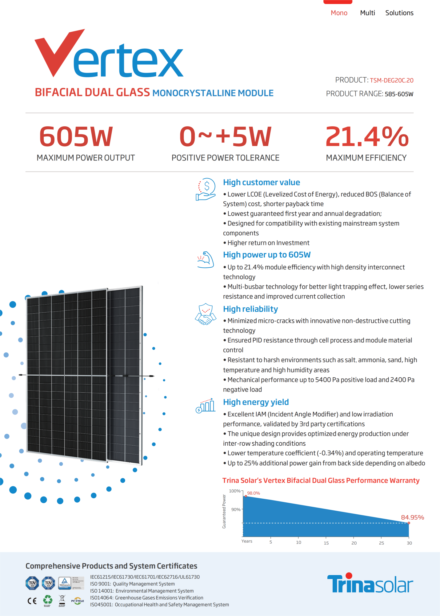 2024 Trina 550w 570w 575w 580w 615w 625w 690w 700w Solar Panels For Home Solar Energy System