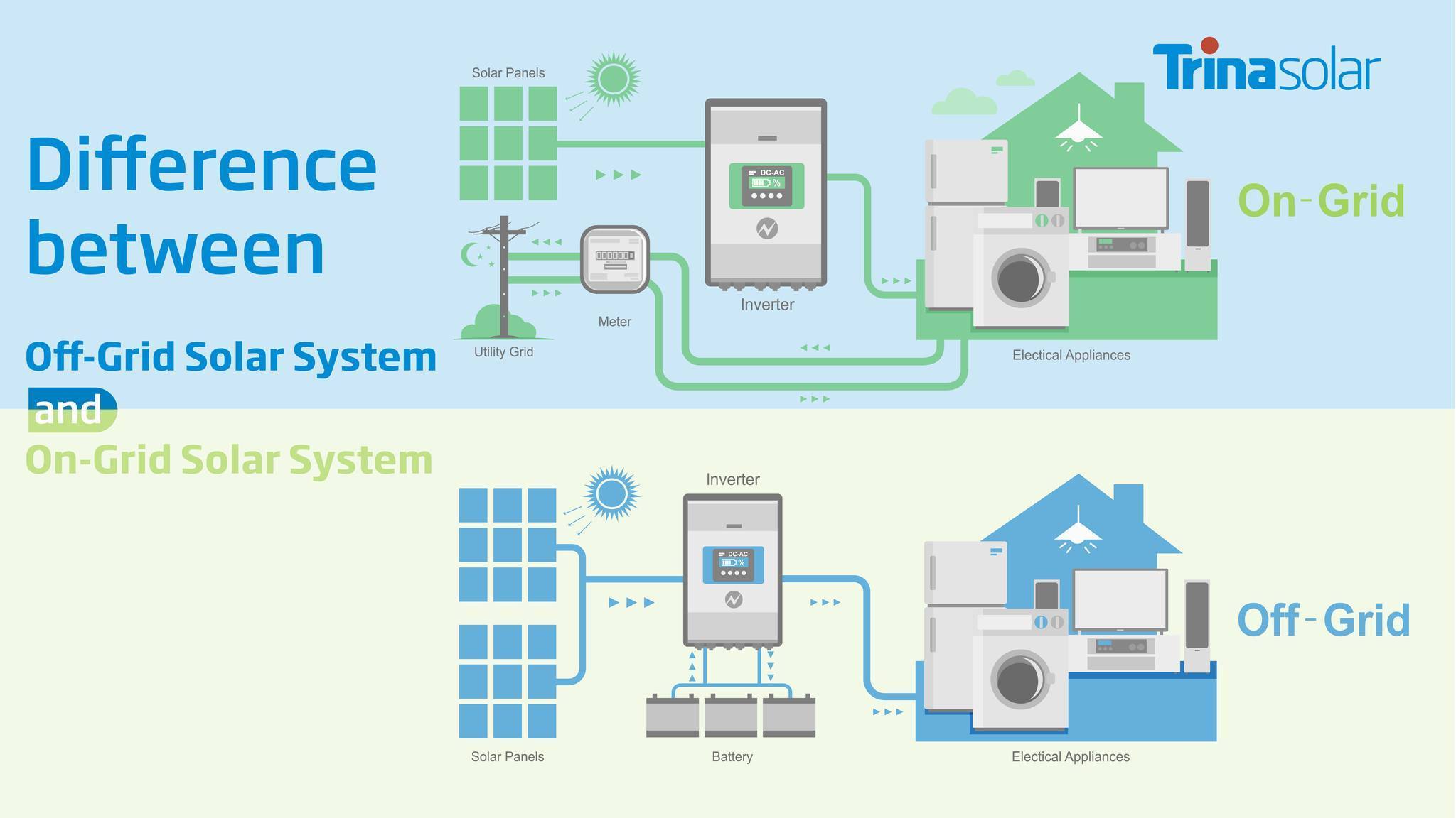 Off Grid Solar Energy System 10kw 8kw Solar Panel Kit 10kw Off Grid Solar Power System 8kw For Home