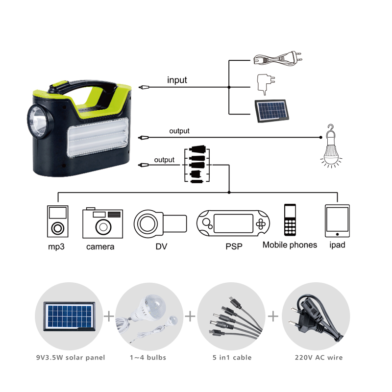 New Portable Solar Power Lanterns, LED Camping Lights Lantern Flashlight, Waterproof COB Tent Light for Outages Emergency Light