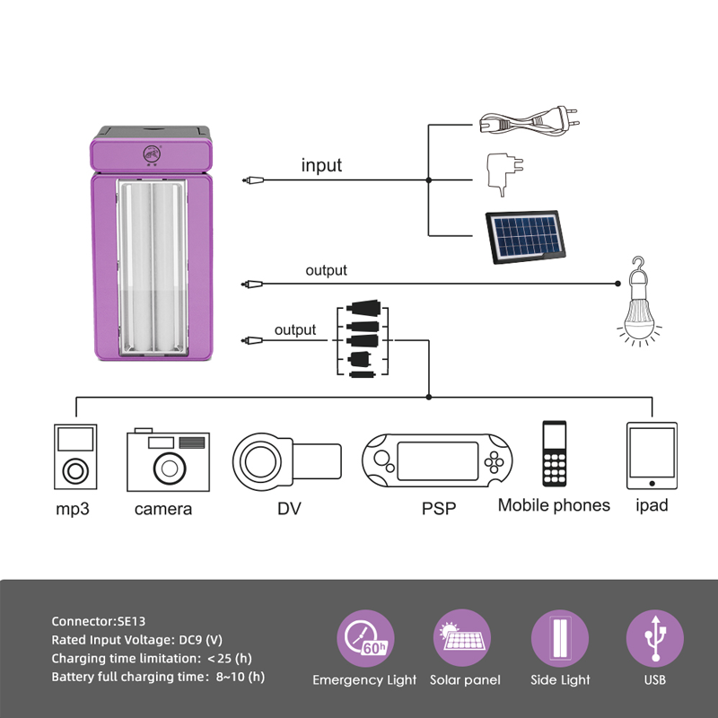 Portable LED Camping Lantern Solar USB Rechargeable or 3 A Power Supply Power Bank Android Charge Waterproof Emergency LED Light