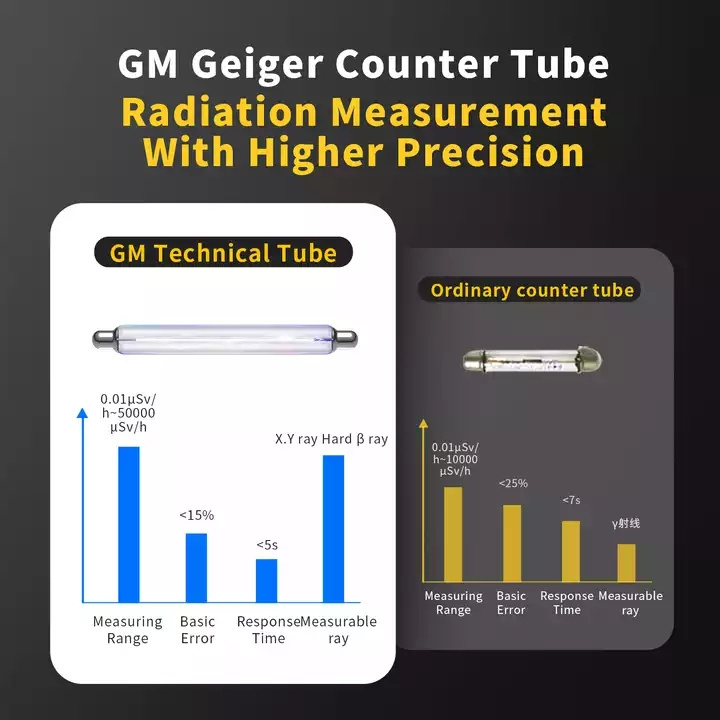 FNIRS GC-01 Geiger counter Nuclear Radiation Detector Personal Dosimeter X-ray Radioactivity Tester Marble Detector GC-01