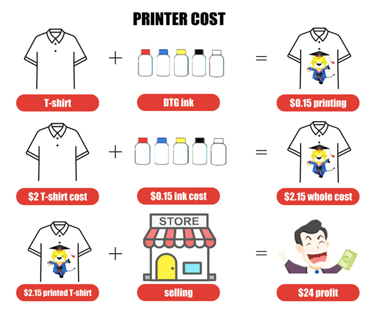 Fabric T-shirt Printer Rainbow A3 Size Digital Fabric DTG Printing Machine T Shirts Printer  high quality wholesale supply