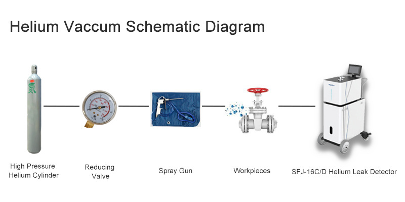 Helium Leak Detector With Mass Spectrometer Iridium Coated Ion Source Sensitivity