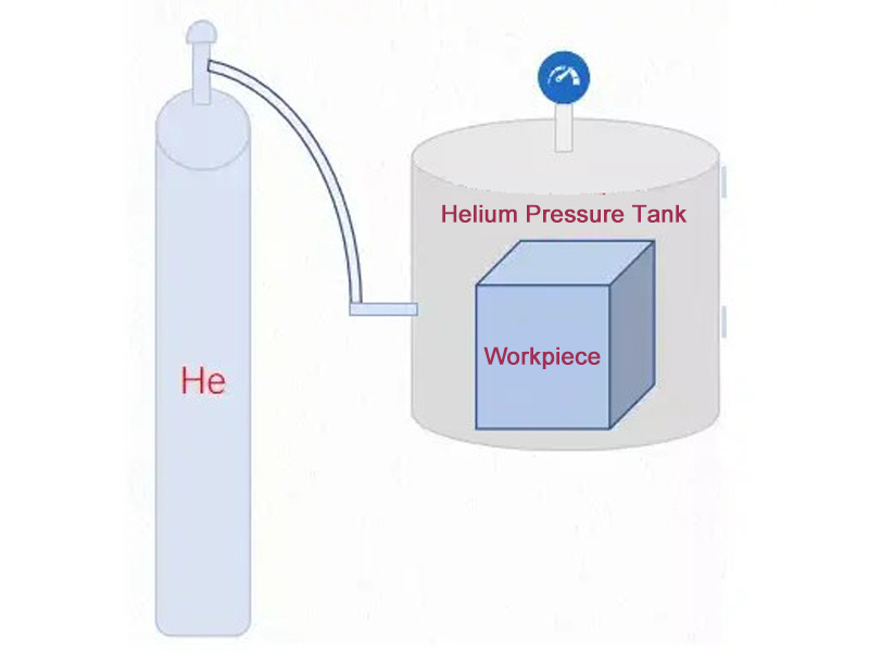 Helium Leak Detector With Mass Spectrometer Iridium Coated Ion Source Sensitivity