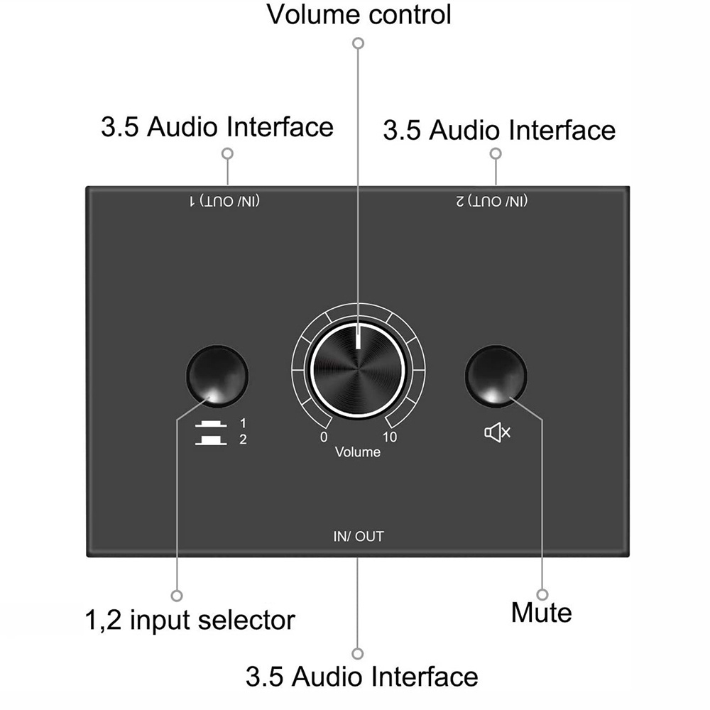 2 Way Bi-Directional Audio Switcher Stereo 2 In 1 Out 3.5mm jack HiFi Audio Switch 2 Port Stereo Audio Splitter 1 In 2 Out