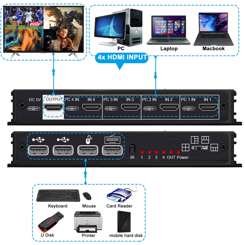 KVM HDMI 4x1 Multiviewer Switch 4K HDMI KVM 4 In 1 Out Seamless Quad Multi-viewer Video Cutting segmentati Switcher For 4 PC