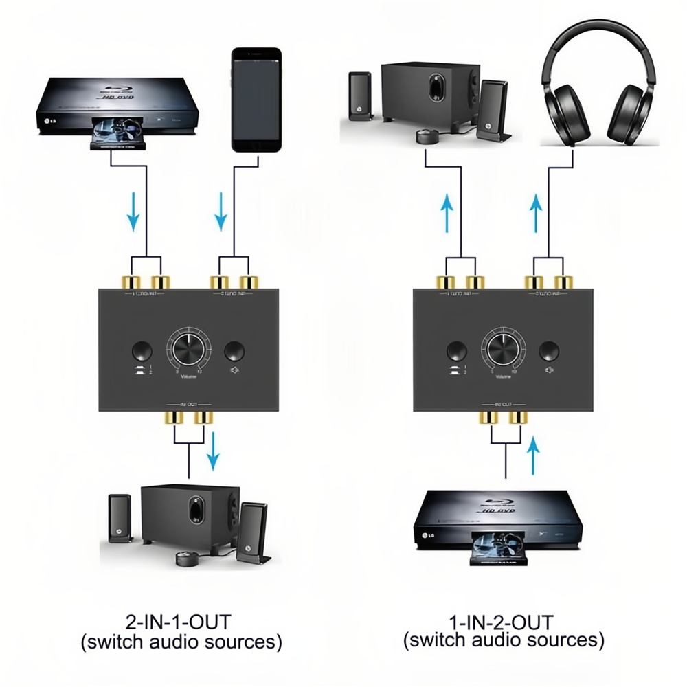 RCA Stereo Audio Switch Bi-Directional 2 in 1 Out R/L Audio Switcher 1 in 2 Out 2RCA Stereo Audio Splitter with Mute Button