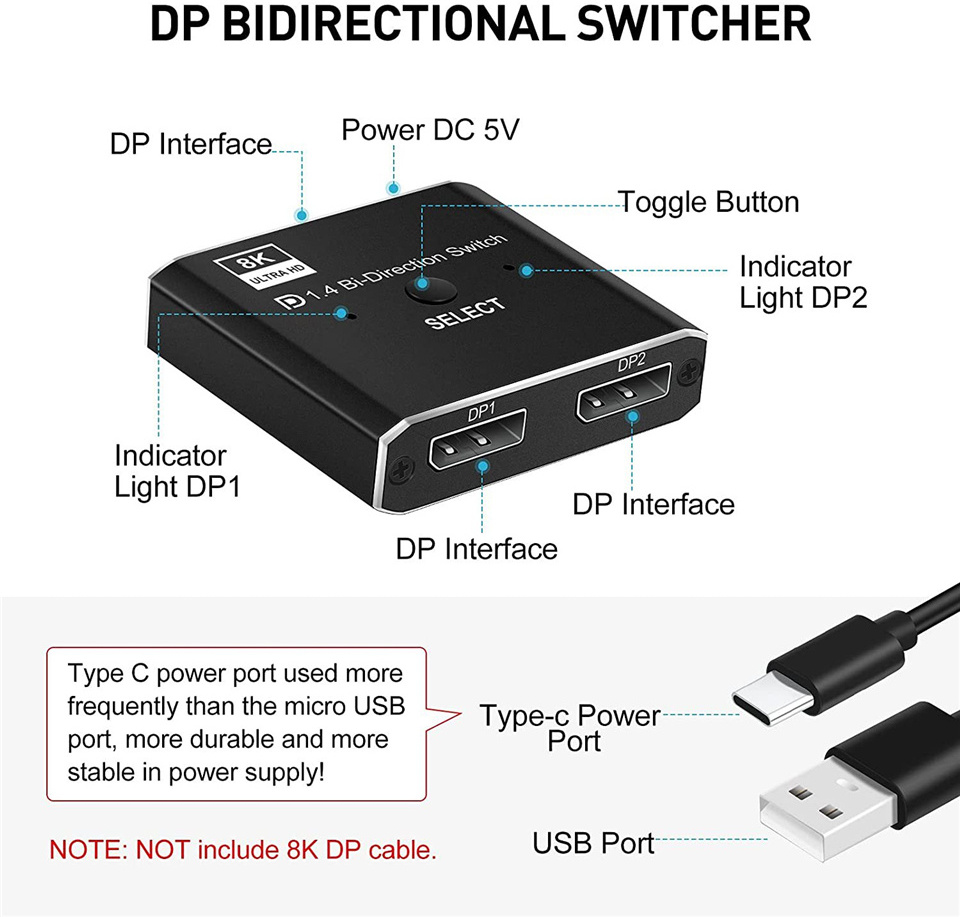 2X1 Displayport KVM Switch 8K@30Hz 4K@120Hz Manual DP Bi-direction Switcher 2 in 1 Out for Computer Monitor Projector TV