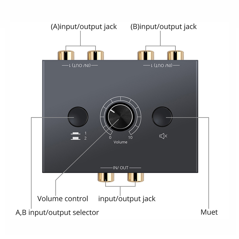 RCA Stereo Audio Switch Bi-Directional 2 in 1 Out R/L Audio Switcher 1 in 2 Out 2RCA Stereo Audio Splitter with Mute Button