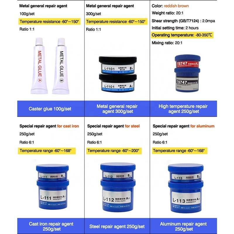 WBG High Temperature AB Metal Repair Gel Adhesive for Bond Metal to Metal