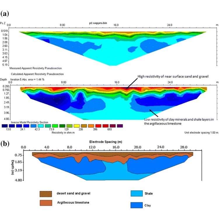 ERT Geo Resistivity Tomograph WQGO Water Survey Equipment