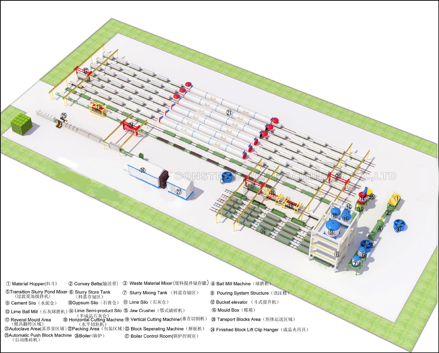 High Quality Aerated Concrete AAC Block Making Machine Equipment For Plant Production Line Cutting Brick Autoclave Price