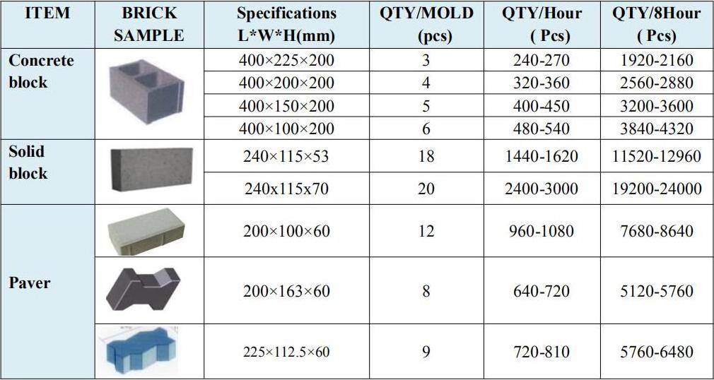 Semi Automatic Electric QT4-24 Hollow Concrete Paving Brick Making Machinery Cement Block Moulding Making Maker Machine