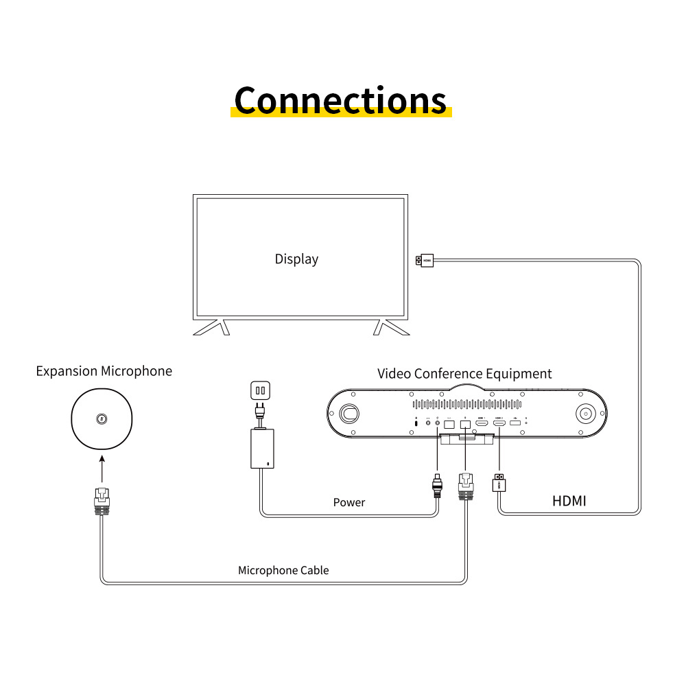 All in one Android 4K Zoom Meeting Camera Audio Video Conference System