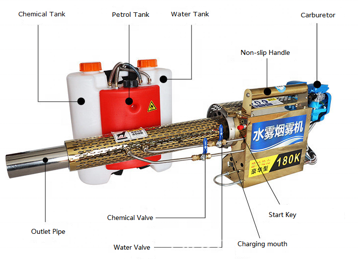 Widely used Smoke machine fog chermal fogger with free spare parts