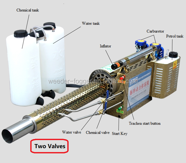 15L Battery Operated Power Sprayer Cordless ULV cold fogger