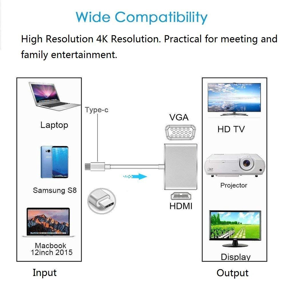 Type c to HDTV VGA 2 in 1 adapter hub usb-c 2 in 1 to 4K HD VGA Converter